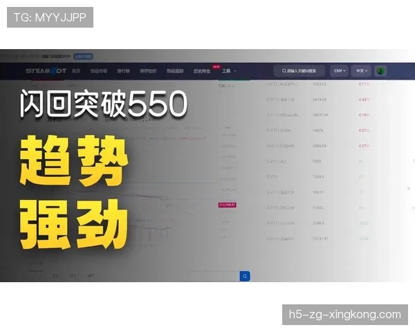CS2皮肤市场风向：传说级皮肤价格稳如磐石，中端饰品正经历“价值重塑”